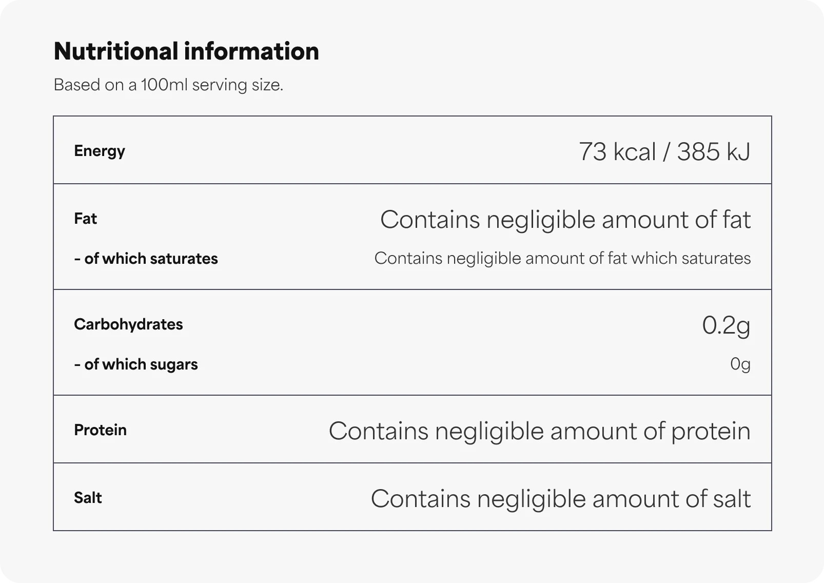 Eksempel på en næringsdeklaration pr. 100 ml: energi 73 kcal / 385 kJ; ubetydelige mængder fedt og mættede fedtsyrer; kulhydrater 0,2 g, heraf sukkerarter 0 g; ubetydelige mængder protein og salt