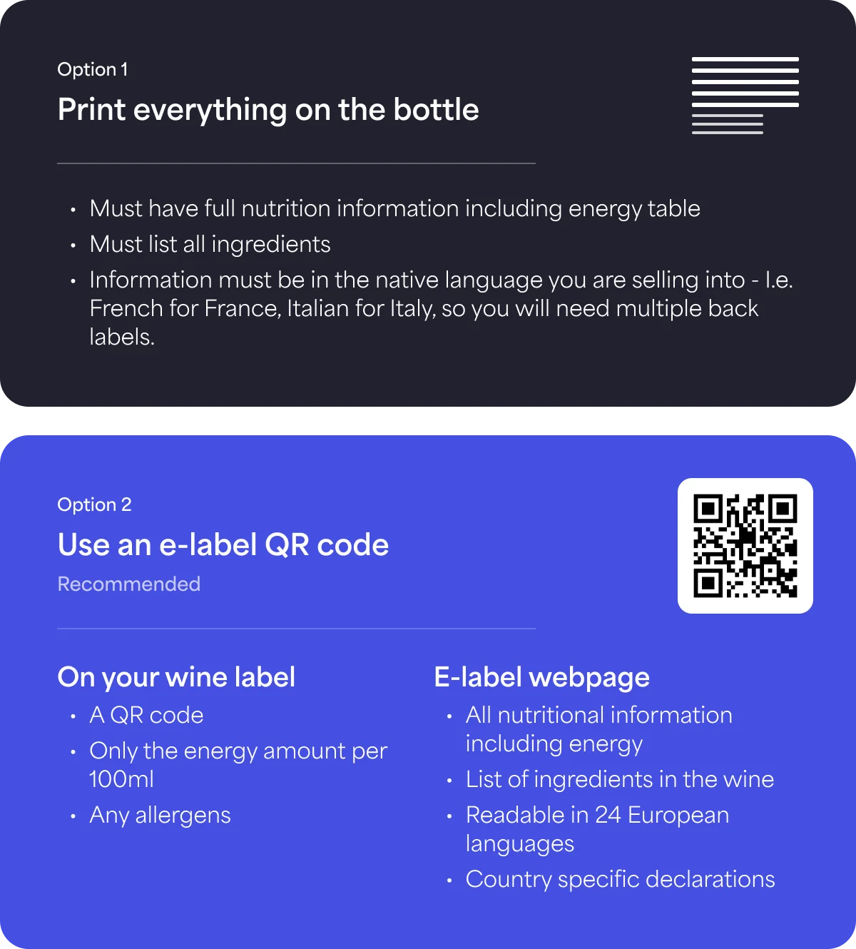 Mulighed 1: tryk alt på flasken, med fuld næringsdeklaration, alle ingredienser og en bagetiket pr. sprog. Mulighed 2 (anbefales): en e-label-QR-kode, med kun QR-koden, energien pr. 100 ml og eventuelle allergener på flasken, og fuld næringsdeklaration, ingredienser, 24 sprog og landespecifikke oplysninger på e-labelens webside.