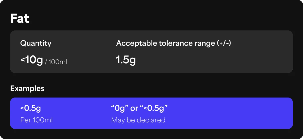 Fedt: under 10 g pr. 100 ml er tolerancen ±1,5 g. Under 0,5 g pr. 100 ml må der angives 0 g eller <0,5 g.