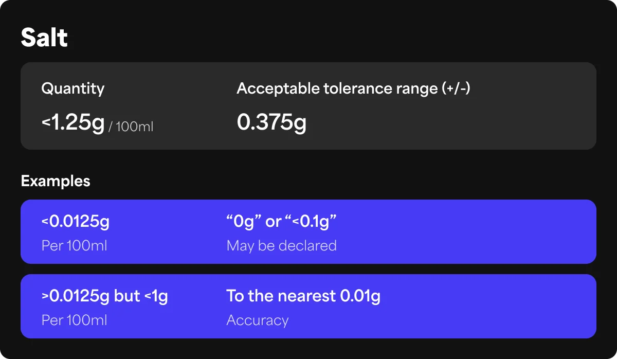 Salt: under 1,25 g pr. 100 ml er tolerancen ±0,375 g. Under 0,0125 g må der angives 0 g eller <0,1 g; fra 0,0125 g til 1 g afrundes værdien til 0,01 g.